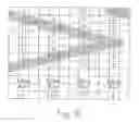 Fig. 15 - Stitch distribution control system for tufting machines