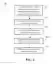 Fig. 03 - Fabric treatment compositions and methods