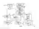 Fig. 07 - Controlling high-pressure production trap separation efficiency