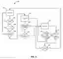 Fig. 06 - Method for producing from gas slugging reservoirs