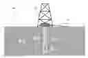 Fig. 01 - Simultaneous injection and fracturing interference testing