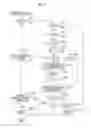 Fig. 08 - Exhaust gas control apparatus for internal combustion engine