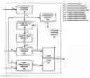 Fig. 01 - Vibration feedback controller