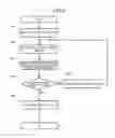 Fig. 06 - Pneumatic system operation control device and control method