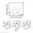 Fig. 07 - Reduction of cavitation in gear pumps