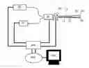 Fig. 01 - Optical probe, light intensity detection, imaging method and system