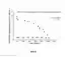 Fig. 08 - USE OF BIOPOLYMER IN A DIELECTRIC GAS SENSOR