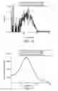 Fig. 12 - Fluorescent dye films for detecting NOx-based explosives in the air, in solutions, and from wipe samples