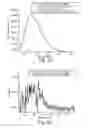 Fig. 15 - Fluorescent dye films for detecting NOx-based explosives in the air, in solutions, and from wipe samples