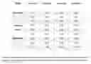 Fig. 02 - Prediction of therapeutic response using vibrational spectroscopy