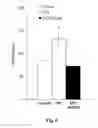Fig. 06 - METHOD FOR DETECTING miRNA-206 FOR ANALYZING THE DIAGNOSIS OR PROGNOSIS OF A MENTAL ILLNESS BY A MOOD DISORDER, METHOD FOR PROVIDING INFORMATION FOR THE DIAGNOSIS, AND A COMPOSITION FOR TARGETING miRNA-206