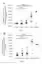 Fig. 02 - Methods for determining the risk of cardiovascular disease in a subject having a chronic viral infection through the measurement of lysophosphatidic acid