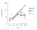 Fig. 07 - Methods for determining the risk of cardiovascular disease in a subject having a chronic viral infection through the measurement of lysophosphatidic acid