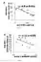 Fig. 08 - Methods for determining the risk of cardiovascular disease in a subject having a chronic viral infection through the measurement of lysophosphatidic acid