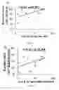 Fig. 09 - Methods for determining the risk of cardiovascular disease in a subject having a chronic viral infection through the measurement of lysophosphatidic acid