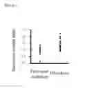Fig. 22 - Method for the Determination of Biomolecule Turnover Rates