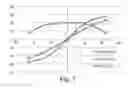 Fig. 08 - Pitot tube instrument
