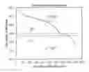 Fig. 01 - Method and device for detecting early battery depletion condition