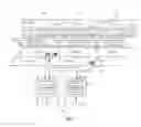 Fig. 02 - Management of mobile objects