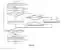 Fig. 20 - Management of mobile objects