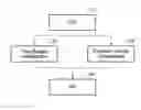 Fig. 01 - Method and apparatus for compensating antenna gain pattern