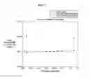 Fig. 08 - Method and apparatus for compensating antenna gain pattern