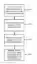 Fig. 01 - Method for determining an azimuth angle of a wind turbine