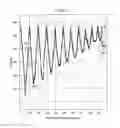 Fig. 07 - Automatic quality control of seismic travel time