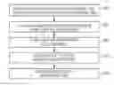 Fig. 01 - Seismic well ties using blocking schemes