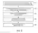 Fig. 07 - Seismic well ties using blocking schemes