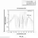 Fig. 11 - Formation acoustic property measurement with beam-angled transducer array