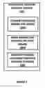 Fig. 03 - Content interaction system and method