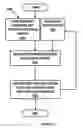 Fig. 06 - Content interaction system and method