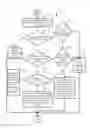 Fig. 01 - Electronic device and method of preventing unintentional touch