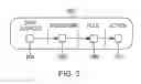 Fig. 03 - Unified real time rule analytics using common programming model on both edge and cloud