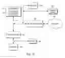 Fig. 12 - Unified real time rule analytics using common programming model on both edge and cloud