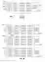 Fig. 07 - Handling frequently accessed pages