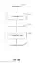 Fig. 15 - Handling frequently accessed pages