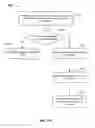 Fig. 27 - Handling frequently accessed pages