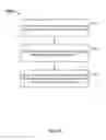 Fig. 35 - Handling frequently accessed pages