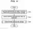 Fig. 07 - Information processing apparatus, information processing method, and storage medium