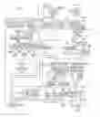 Fig. 01 - Compiler controls for program language constructs