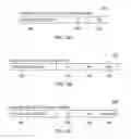 Fig. 07 - Compiler controls for program language constructs