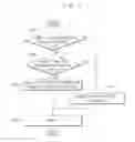 Fig. 02 - Method of compiling a program