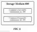 Fig. 07 - Techniques for distributing code to components of a computing system