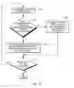 Fig. 22 - Employing prefixes to control floating point operations