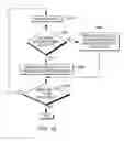 Fig. 24 - Employing prefixes to control floating point operations