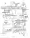 Fig. 04 - Employing prefixes to control floating point operations