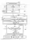 Fig. 01 - Methods and apparatuses for calculating FP (full precision) and PP (partial precision) values