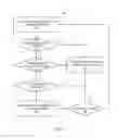 Fig. 02 - Hypervisor remedial action for a virtual machine in response to an error message from the virtual machine
